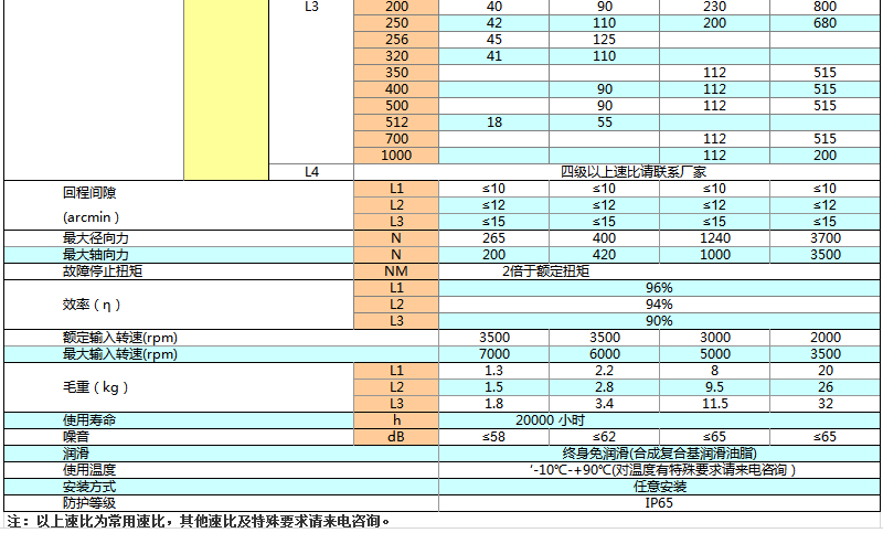 上海权立ZF行星减速机参数图