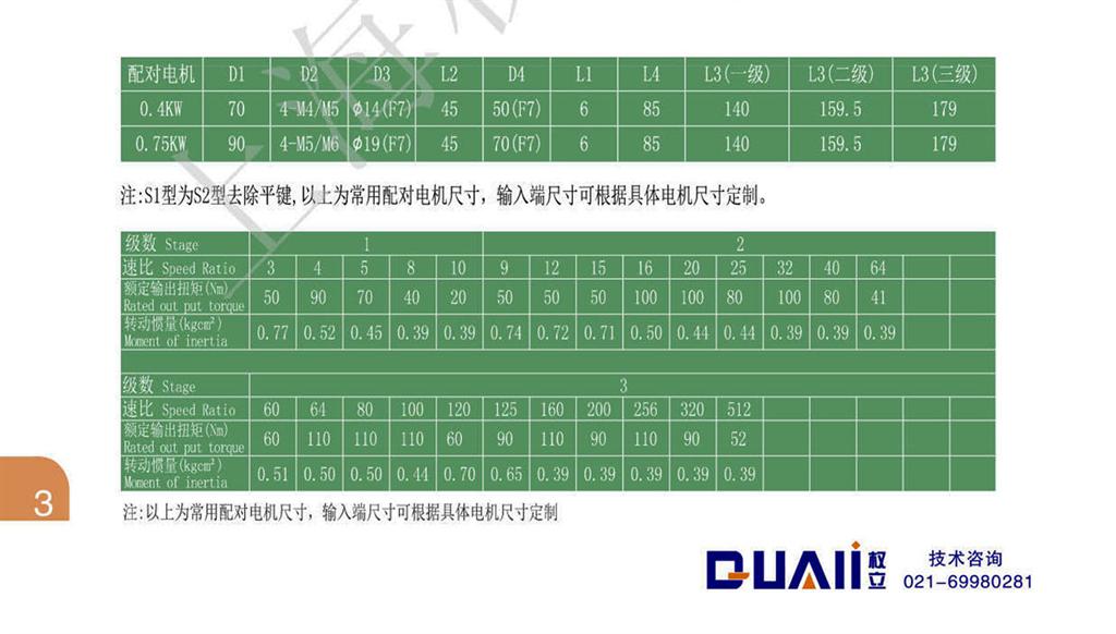 上海权立<strong>ZF系列行星减速机型号</strong>