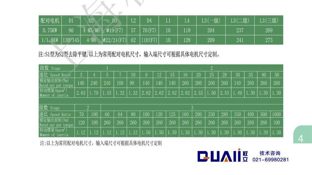 上海权立ZF系列<a href='/zerzjxxjsj.html'>行星减速机型号</a>