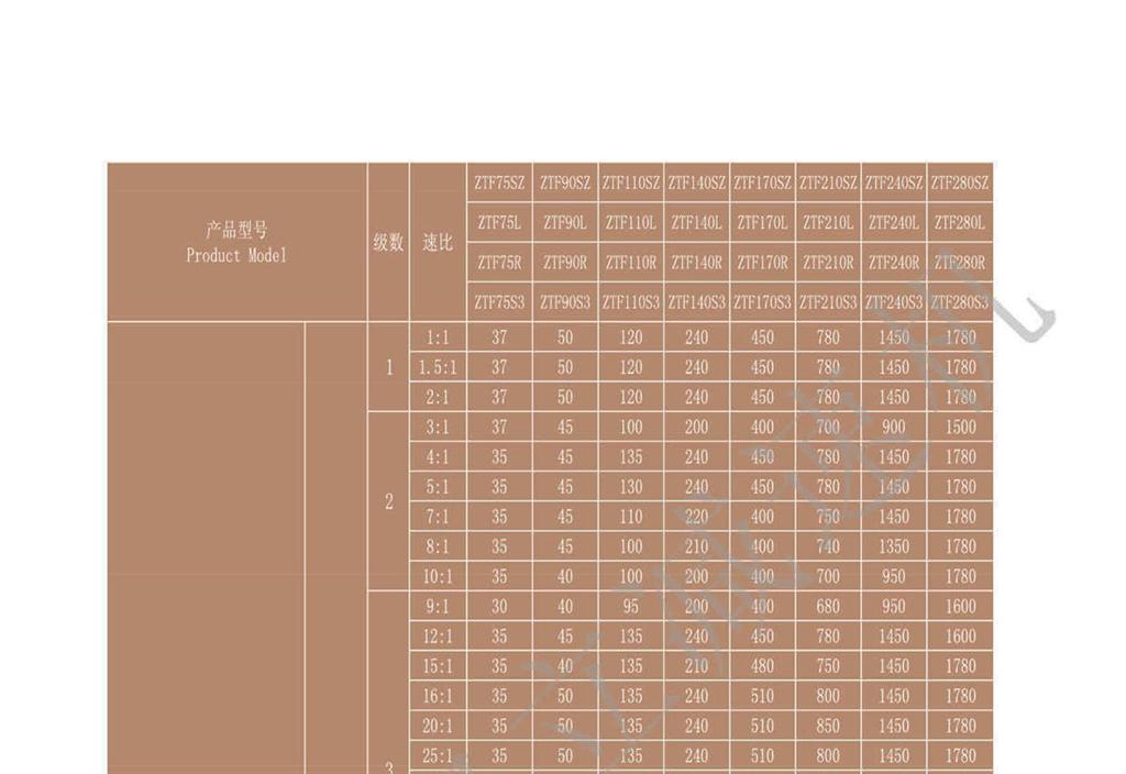 上海权立ZT系列选型参照表