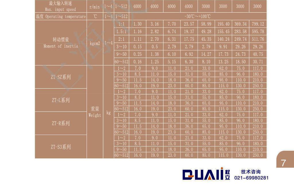 上海权立ZT系列选型参照表